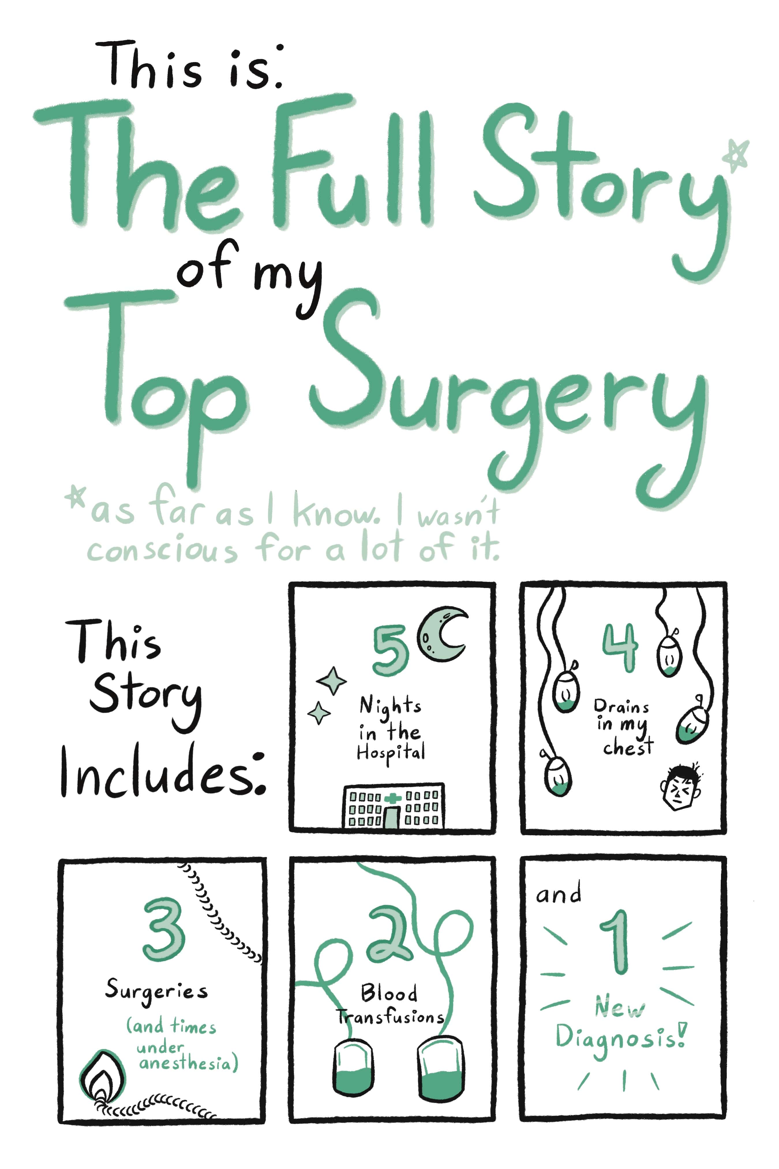 Cover page that says This is The Full Story of My Top Surgery
